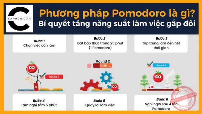 Phương pháp Pomodoro là gì? Bí quyết tăng năng suất làm việc gấp đôi